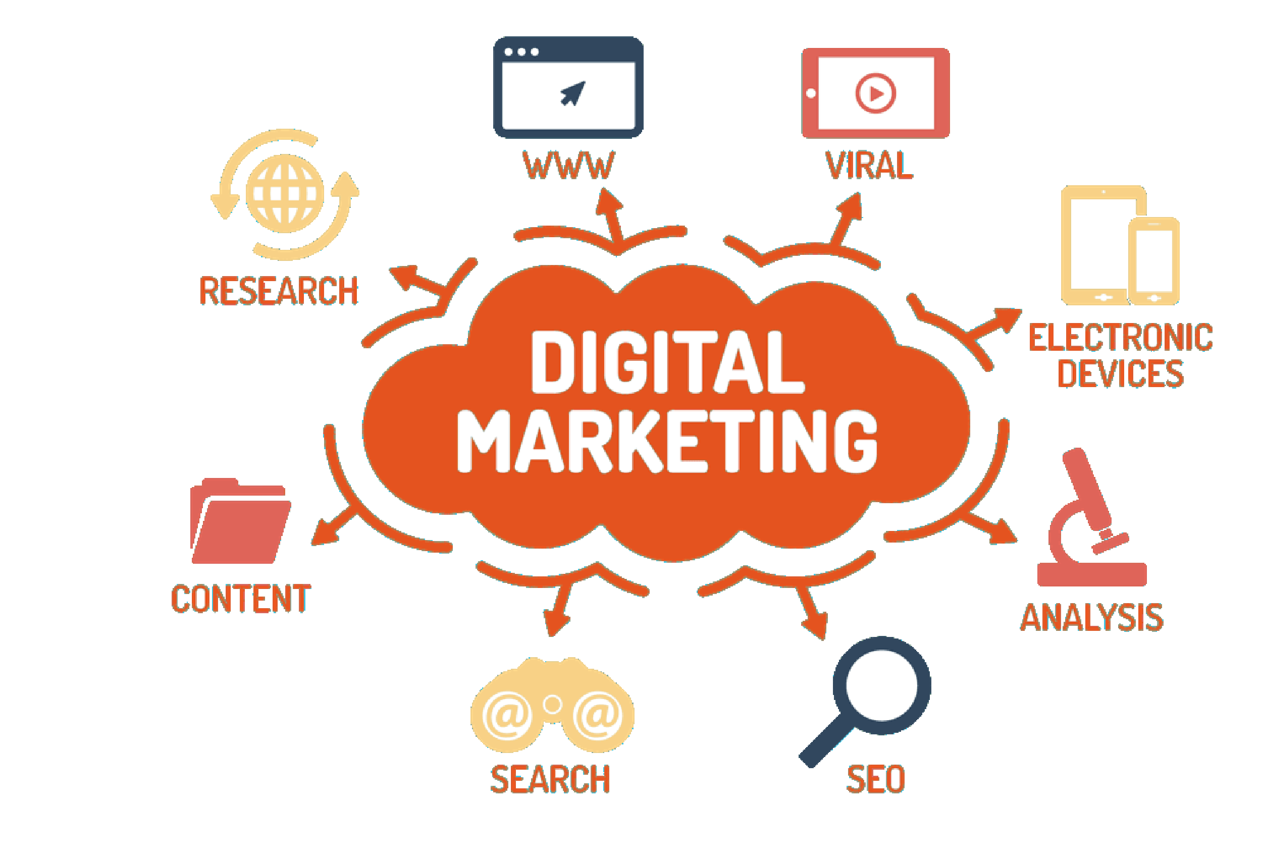 Finding Top Talent: Your Guide to Digital Marketing Recruitment